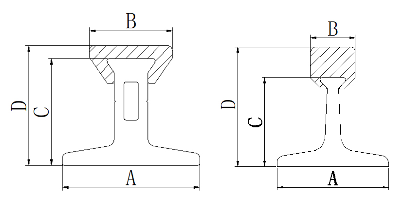 產(chǎn)品規(guī)格